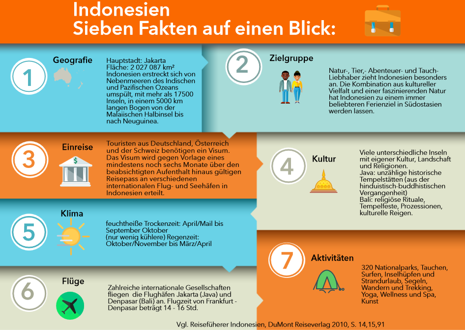 Infografik Indonesien IN